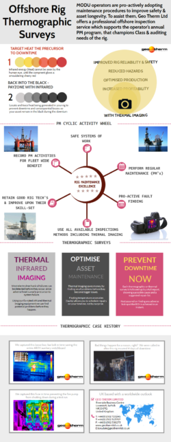 Geo Therm Ltd - Infographic