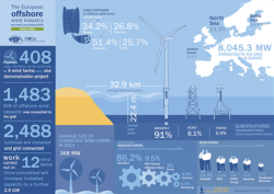 EWEA-Infographic-Offshore Wind