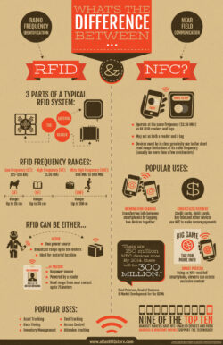 RFID_vs_NFC
