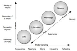 Understanding_image